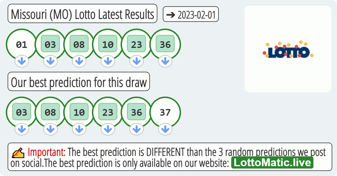 Missouri (MO) lottery results drawn on 2023-02-01