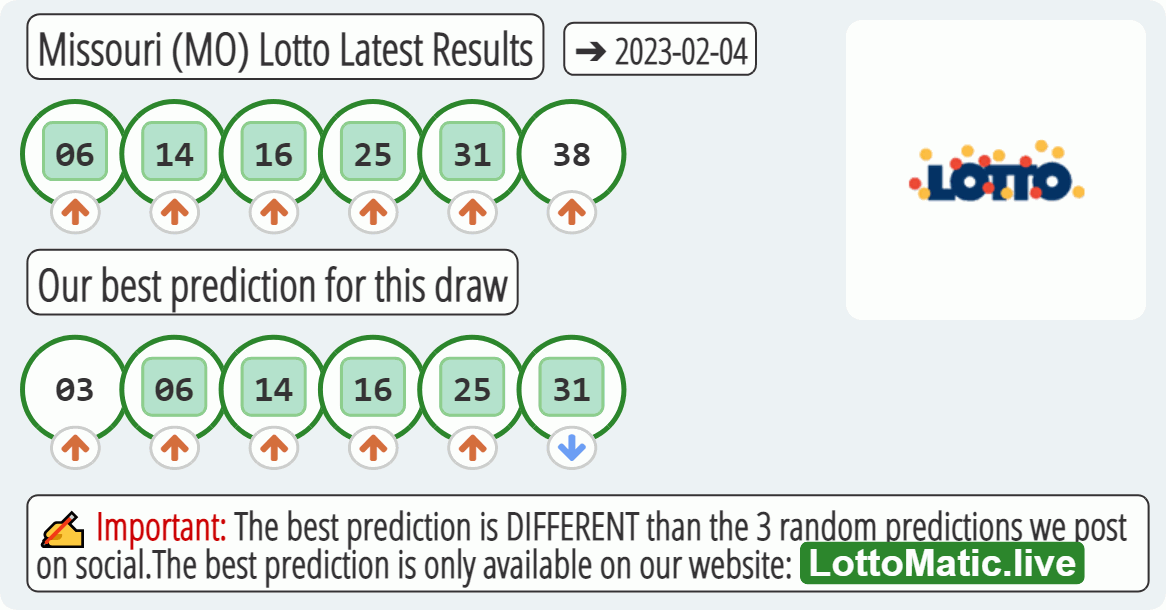 Missouri (MO) lottery results drawn on 2023-02-04