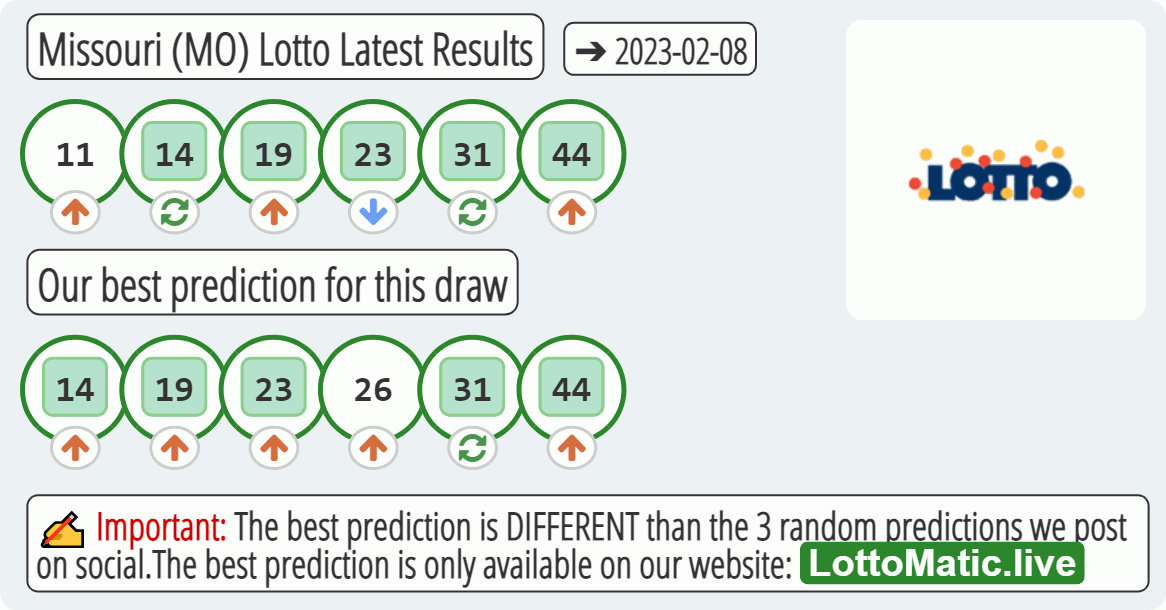 Missouri (MO) lottery results drawn on 2023-02-08