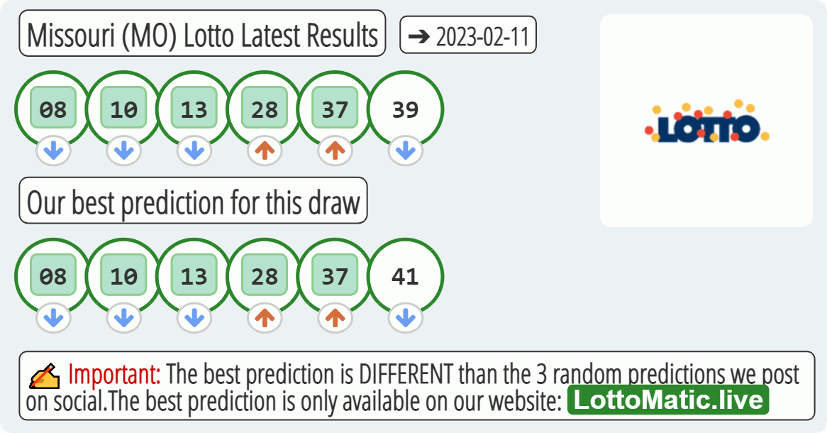 Missouri (MO) lottery results drawn on 2023-02-11