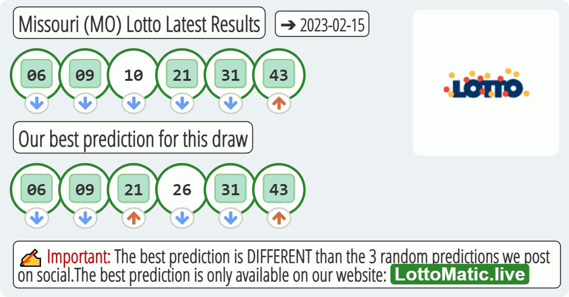Missouri (MO) lottery results drawn on 2023-02-15