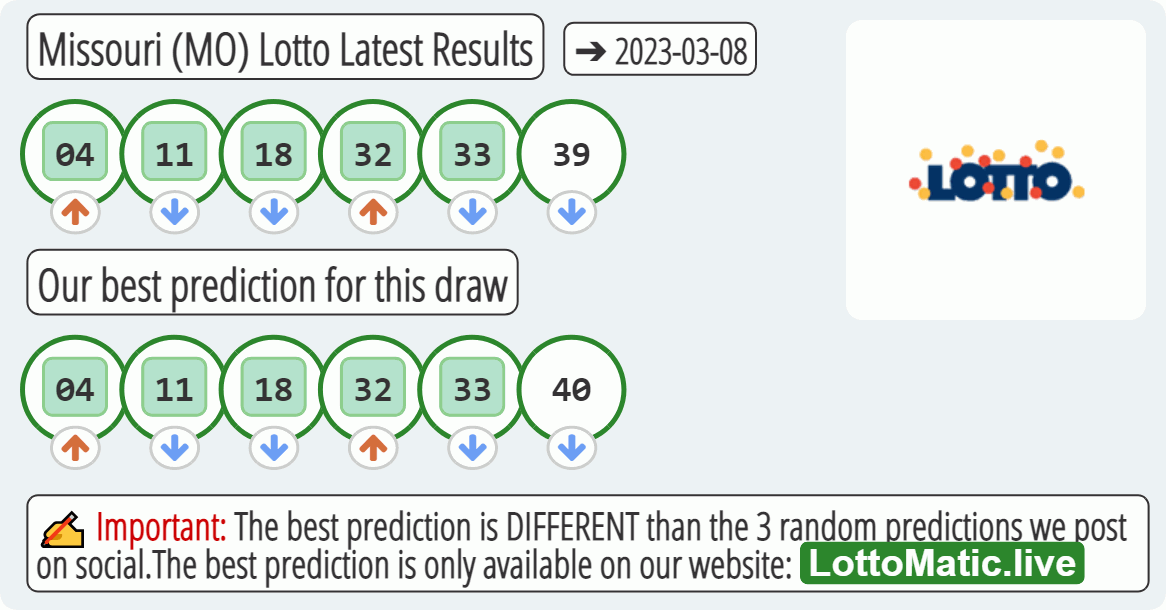 Missouri (MO) lottery results drawn on 2023-03-08