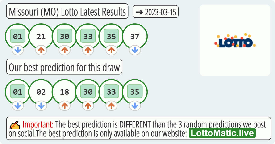 Missouri (MO) lottery results drawn on 2023-03-15