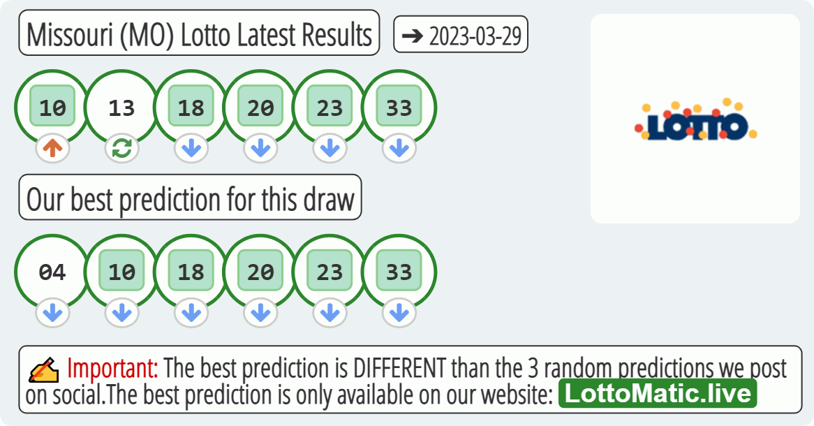 Missouri (MO) lottery results drawn on 2023-03-29