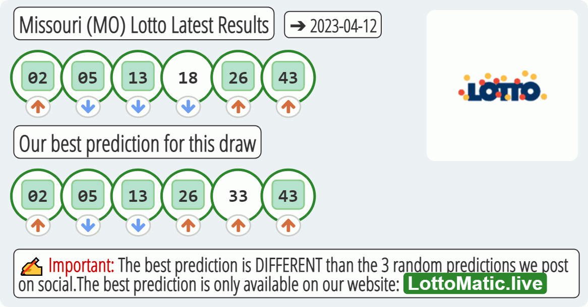 Missouri (MO) lottery results drawn on 2023-04-12