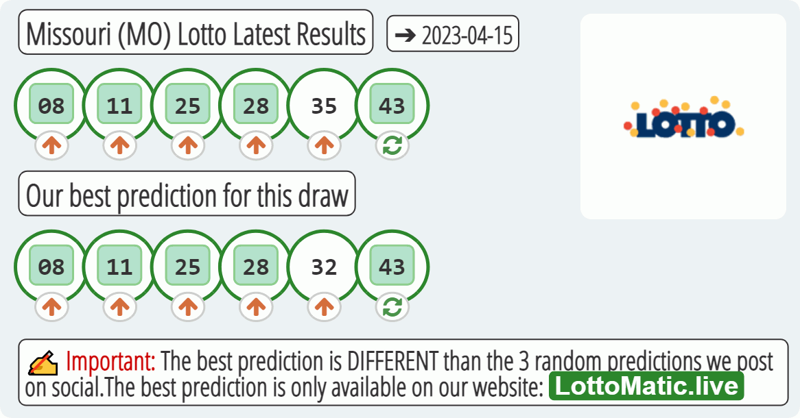 Missouri (MO) lottery results drawn on 2023-04-15