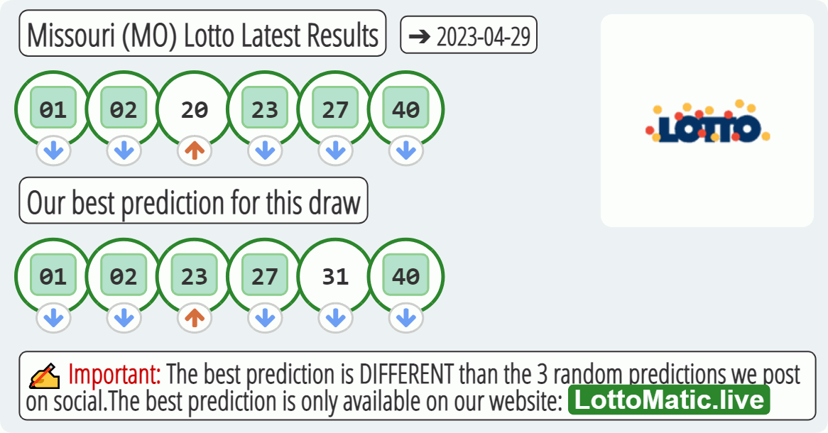 Missouri (MO) lottery results drawn on 2023-04-29