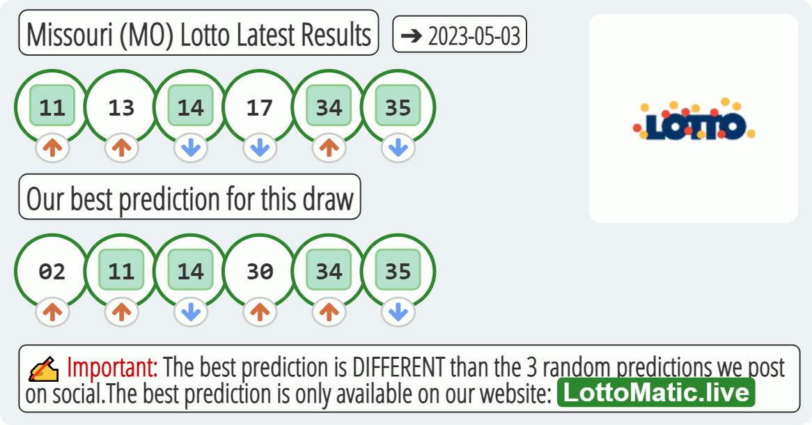 Missouri (MO) lottery results drawn on 2023-05-03
