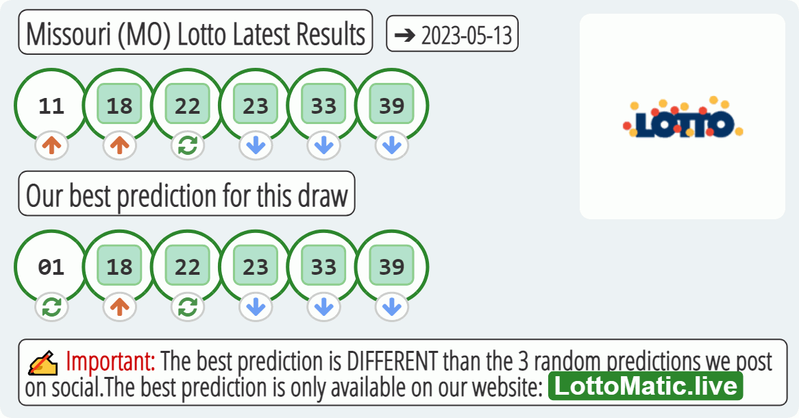 Missouri (MO) lottery results drawn on 2023-05-13