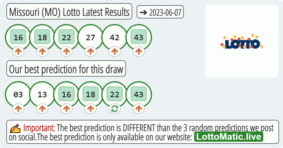 Missouri (MO) lottery results drawn on 2023-06-07