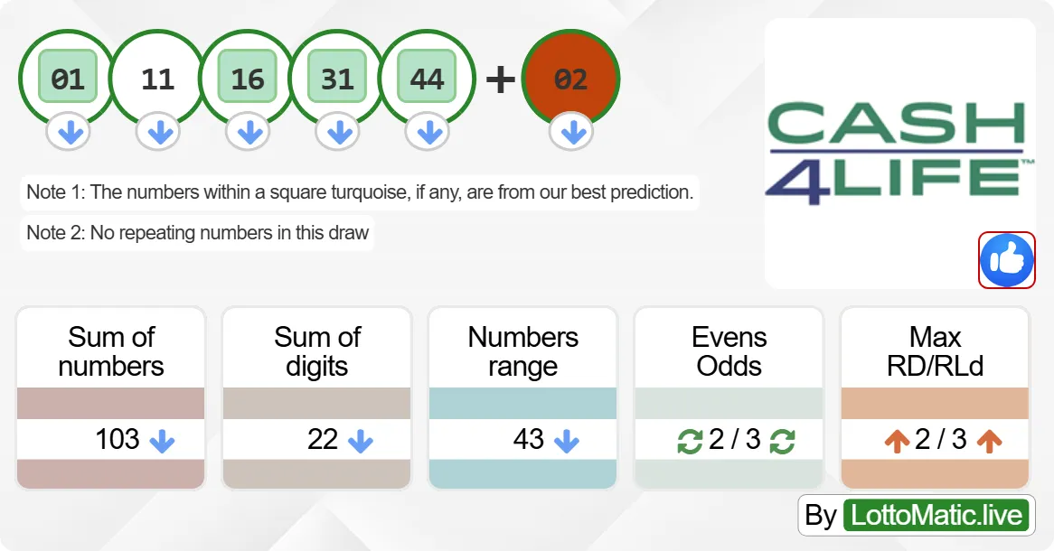 New York (NY) Cash4Life results drawn on 2024-07-18