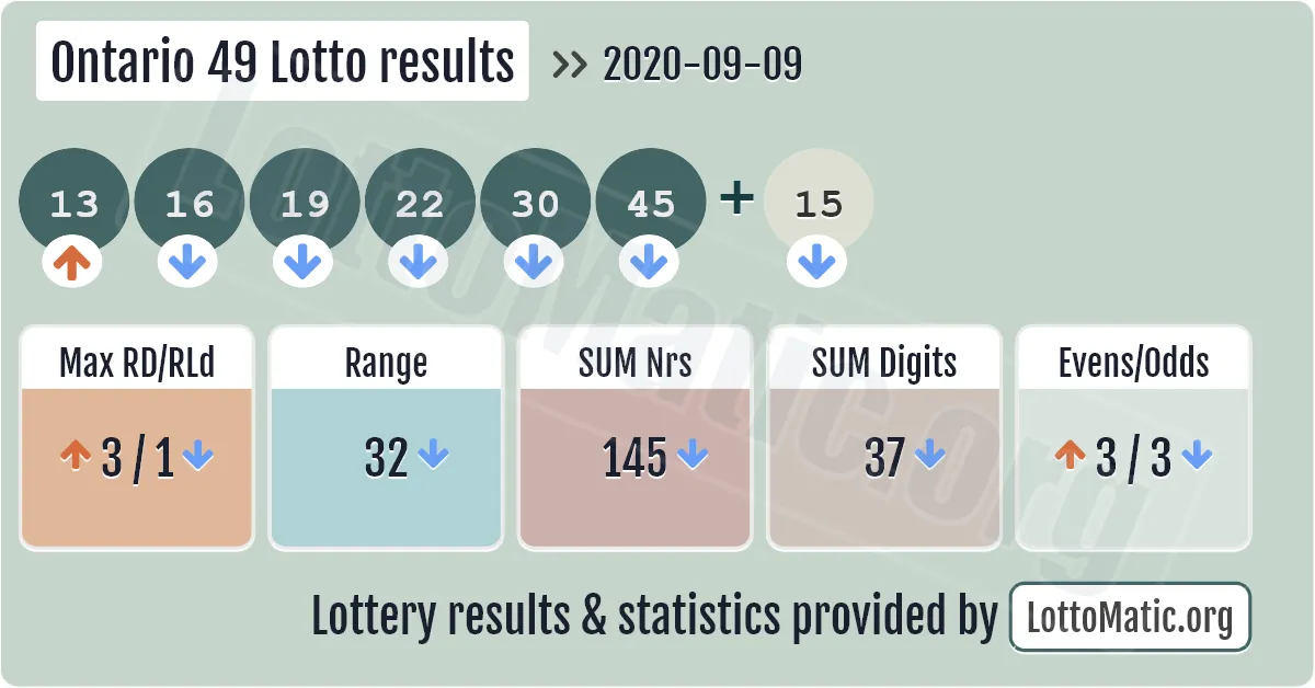 Ontario 49 Lotto results drawn on 2020-09-09