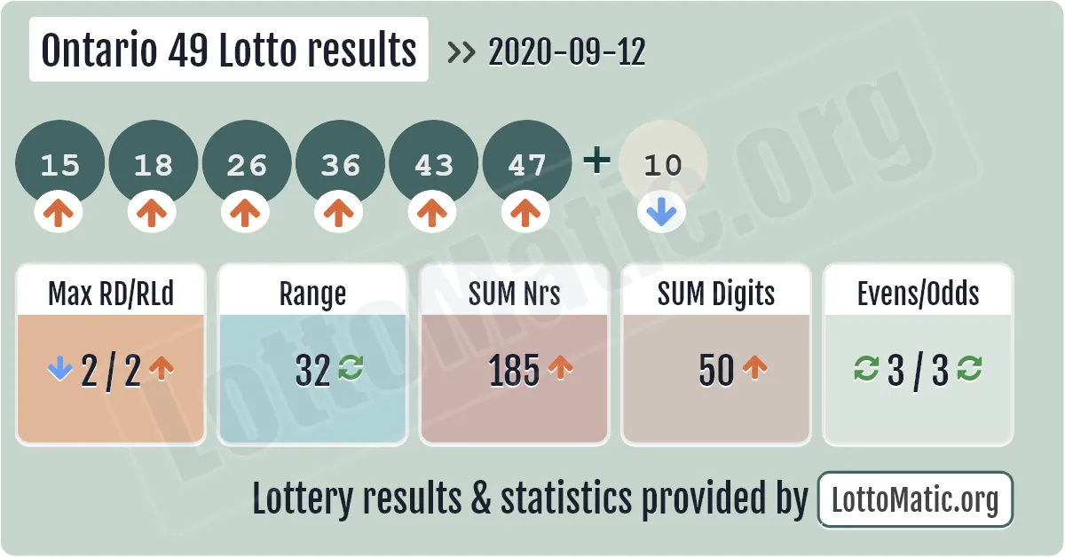 Ontario 49 Lotto results drawn on 2020-09-12