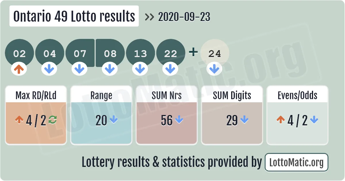 Ontario 49 Lotto results drawn on 2020-09-23
