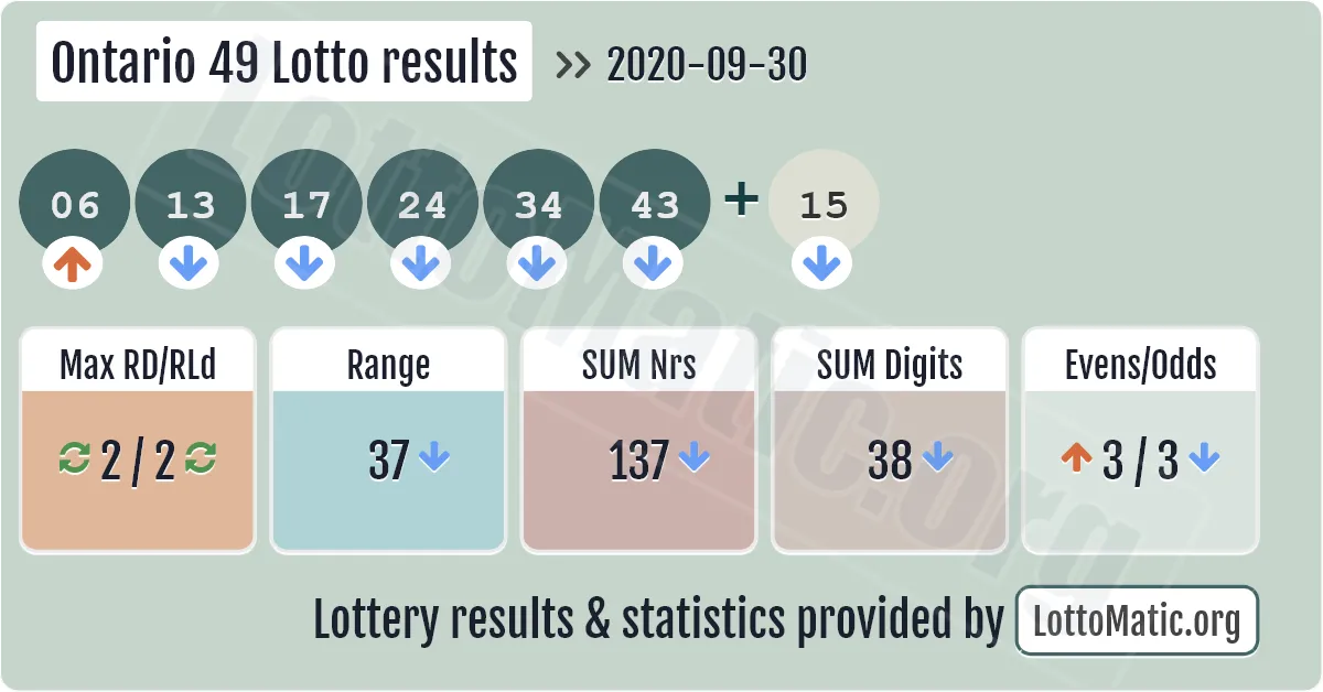 Ontario 49 Lotto results drawn on 2020-09-30