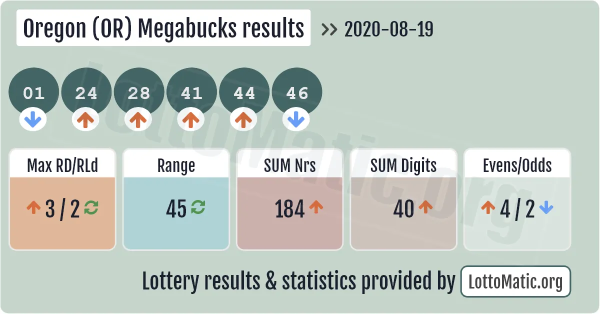 Oregon (OR) Megabucks results drawn on 2020-08-19