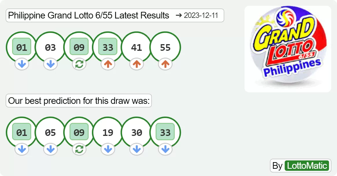 Philippine Grand Lotto 6/55 results drawn on 2023-12-11