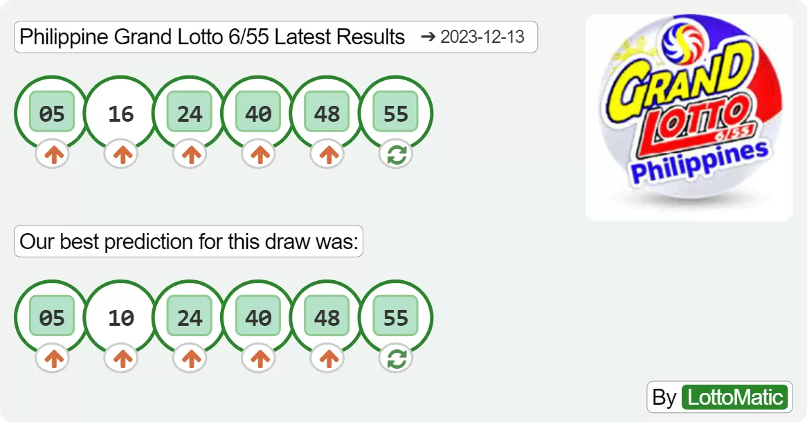 Philippine Grand Lotto 6/55 results drawn on 2023-12-13