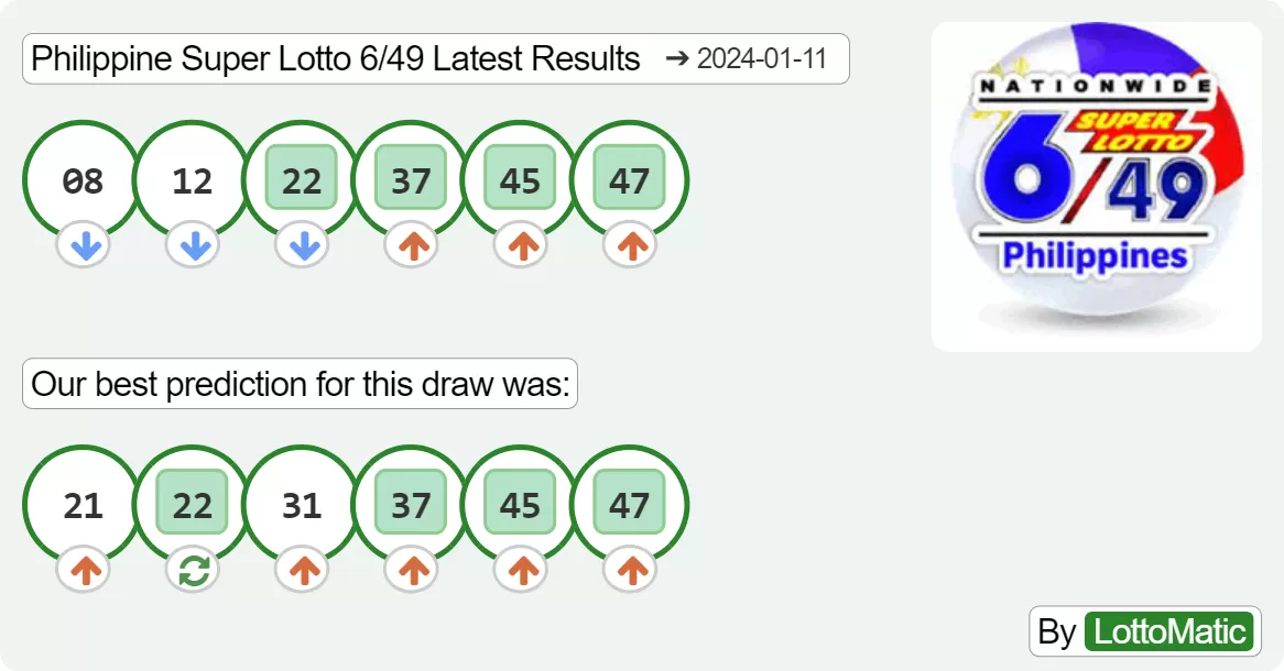 Philippine Super Lotto 6/49 results drawn on 2024-01-11