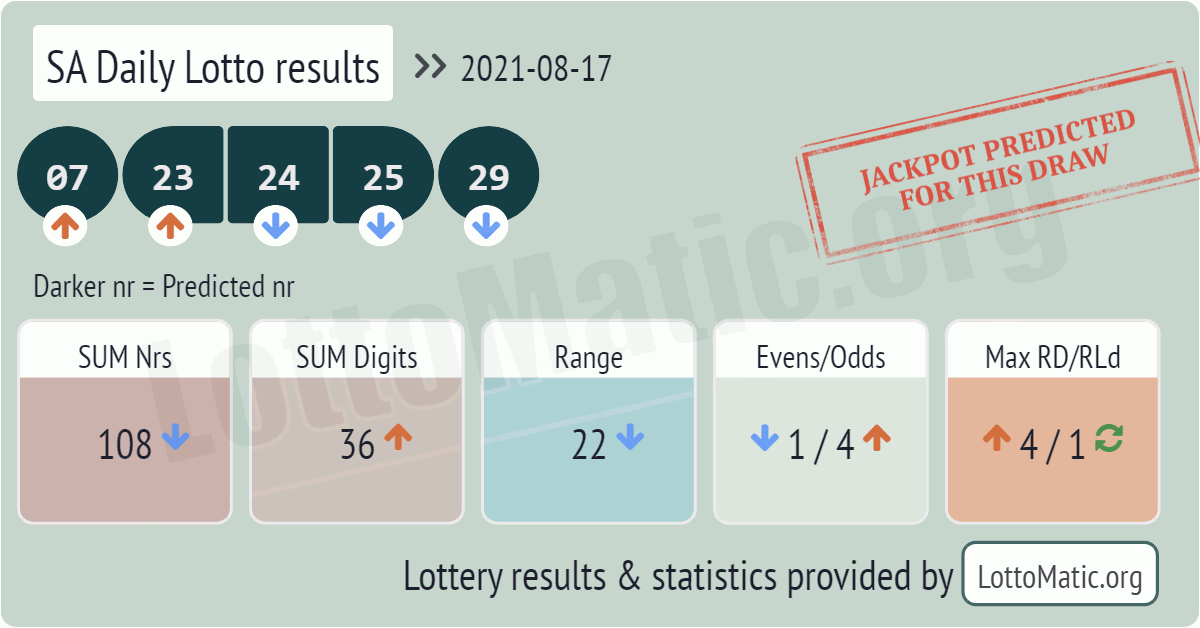 SA Daily Lotto results drawn on 2021-08-17
