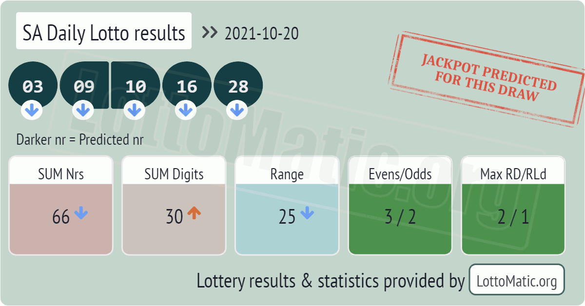 SA Daily Lotto results drawn on 2021-10-20