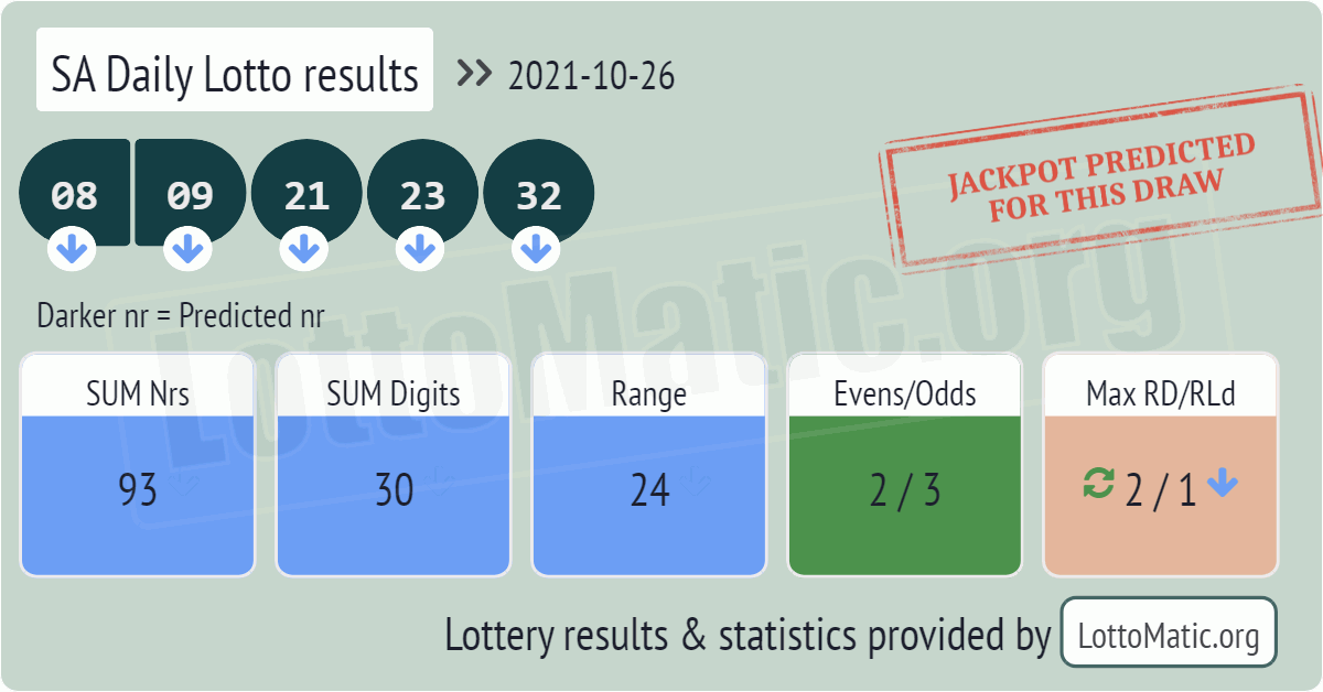 SA Daily Lotto results drawn on 2021-10-26