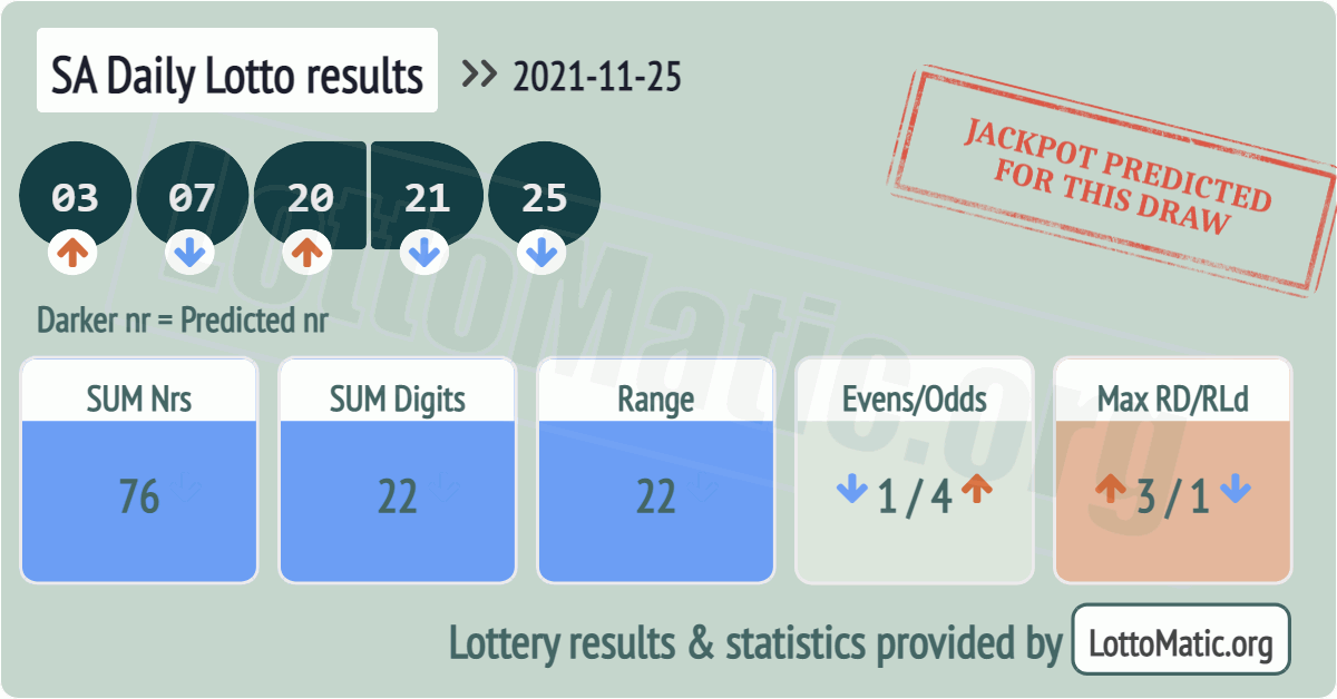SA Daily Lotto results drawn on 2021-11-25