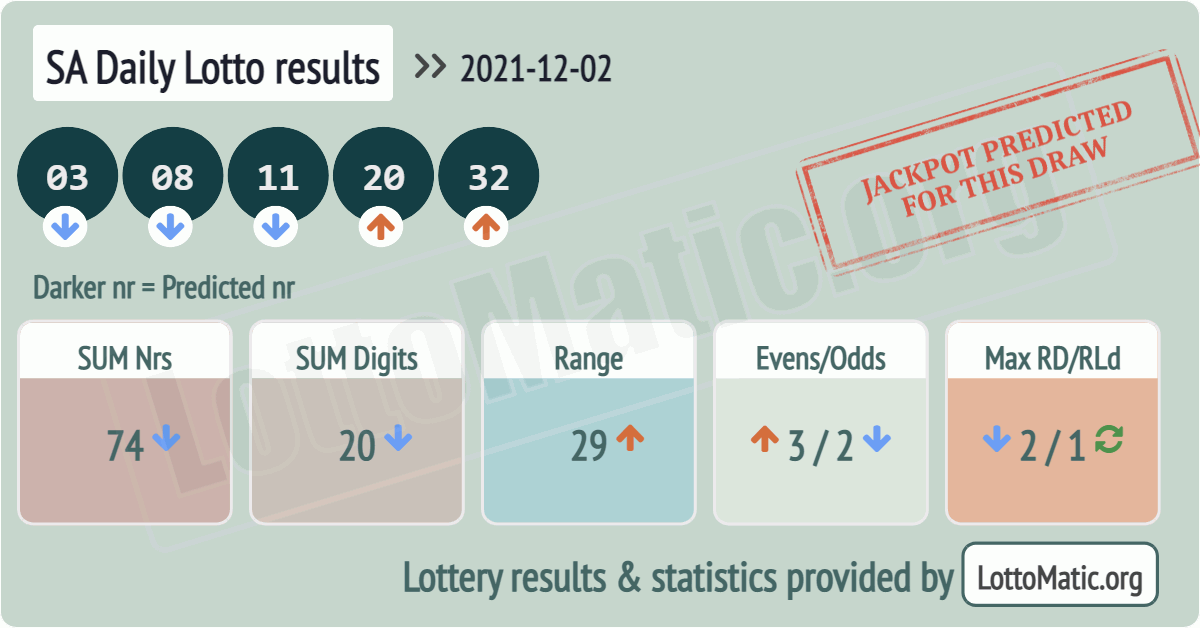 SA Daily Lotto results drawn on 2021-12-02