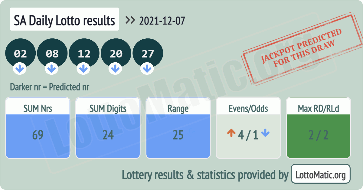 SA Daily Lotto results drawn on 2021-12-07