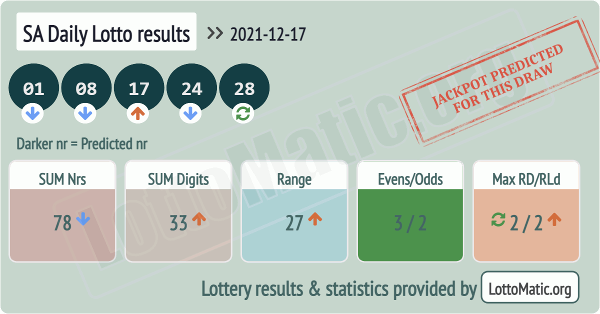SA Daily Lotto results drawn on 2021-12-17