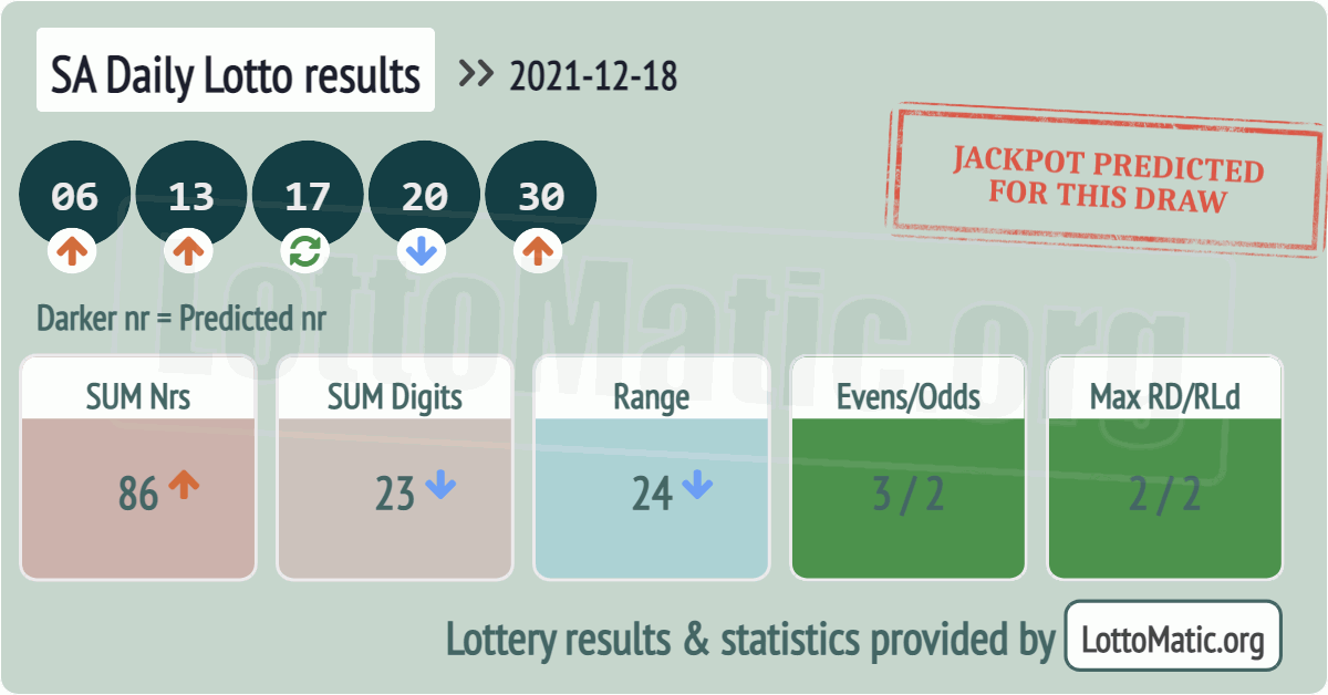 SA Daily Lotto results drawn on 2021-12-18