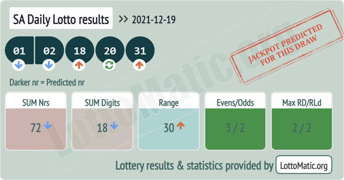 SA Daily Lotto results drawn on 2021-12-19