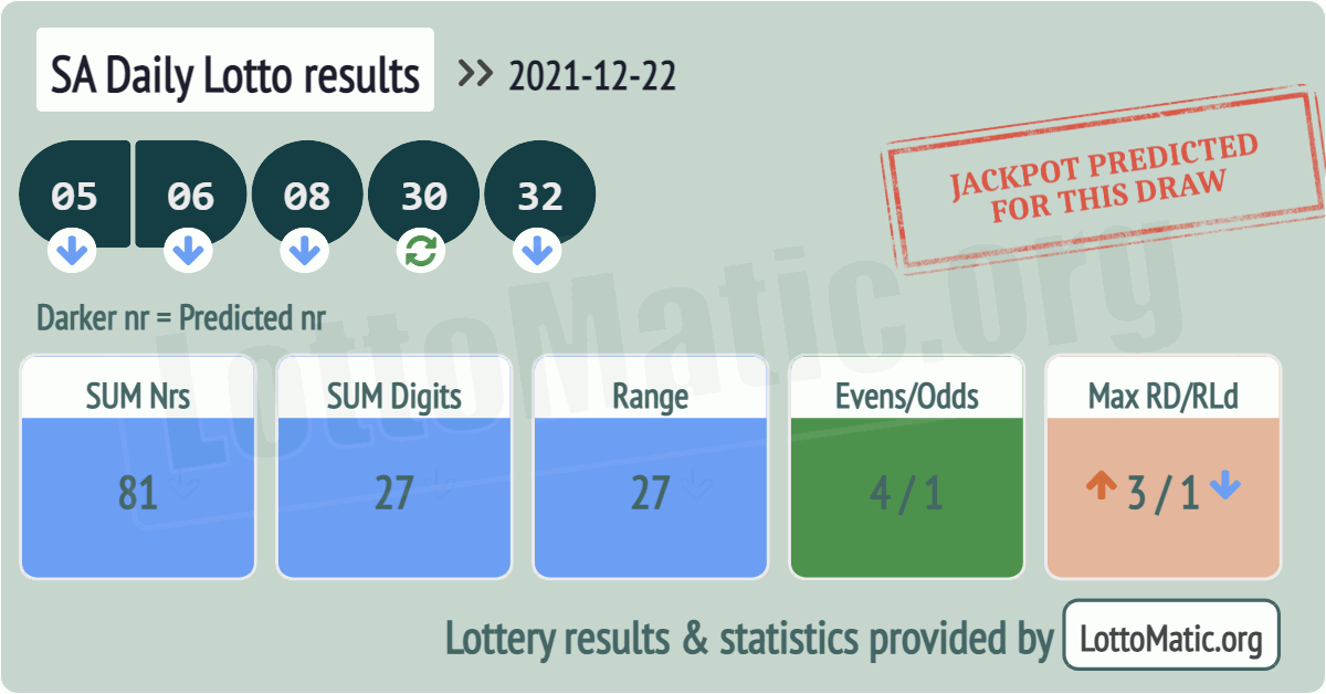SA Daily Lotto results drawn on 2021-12-22