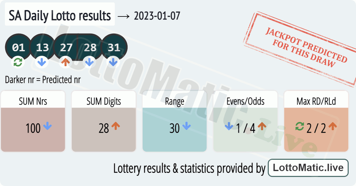 SA Daily Lotto results drawn on 2023-01-07