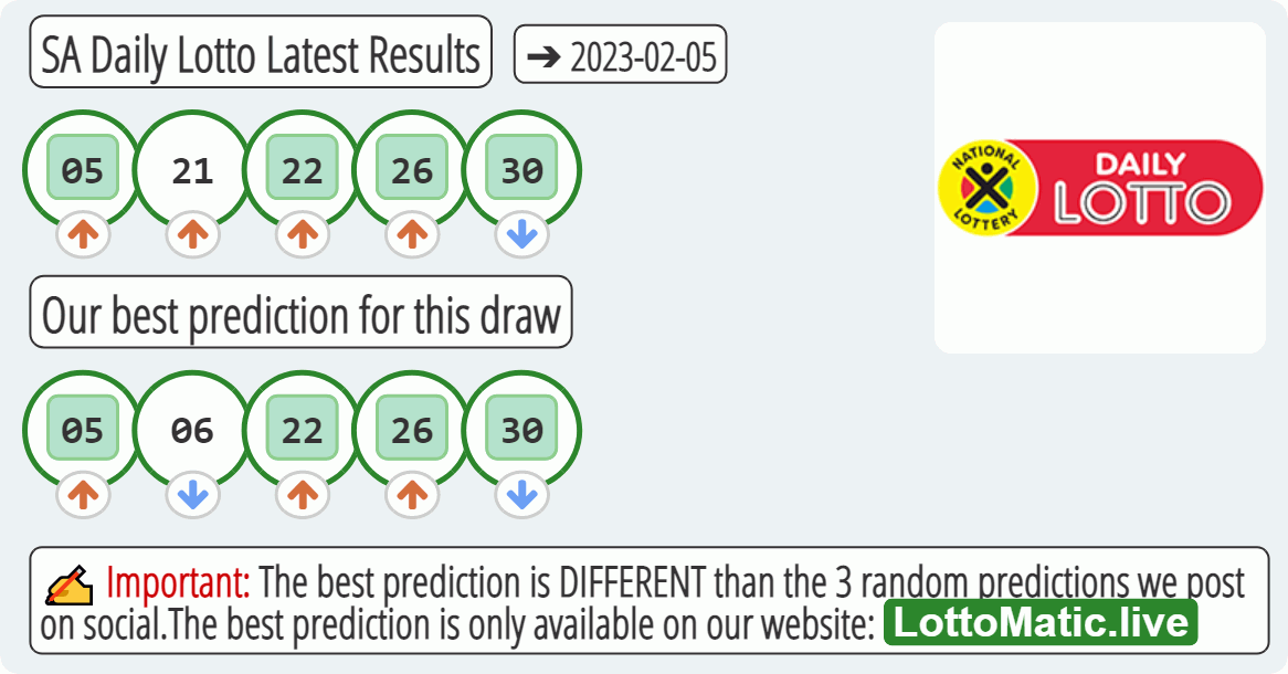 SA Daily Lotto results drawn on 2023-02-05