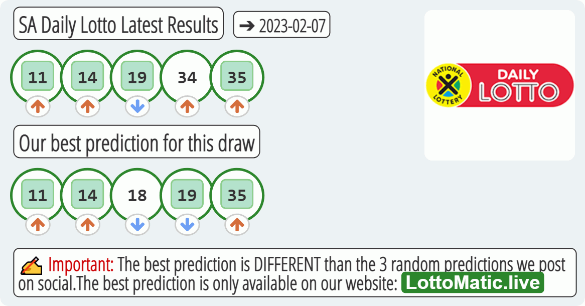 SA Daily Lotto results drawn on 2023-02-07