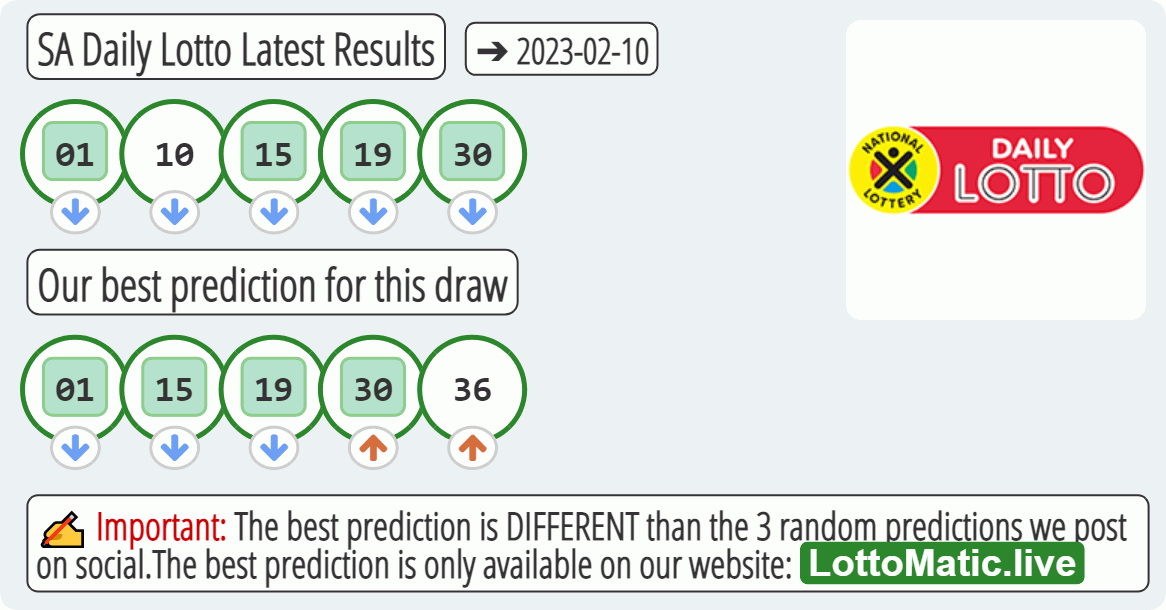 SA Daily Lotto results drawn on 2023-02-10