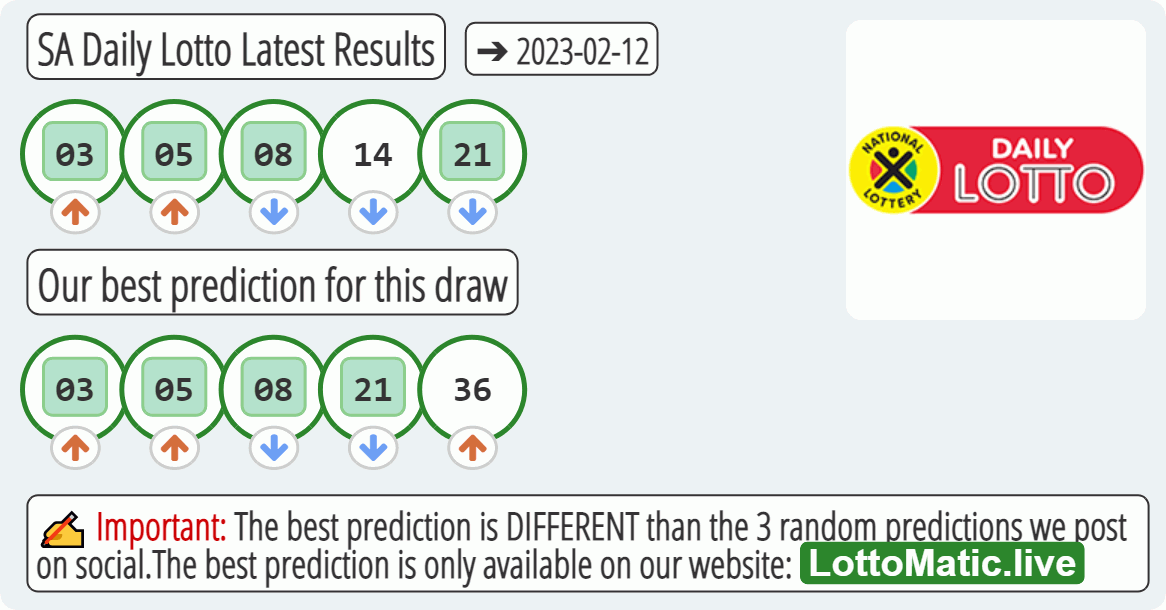 SA Daily Lotto results drawn on 2023-02-12