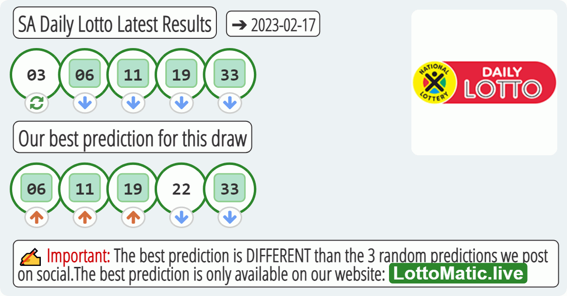 SA Daily Lotto results drawn on 2023-02-17