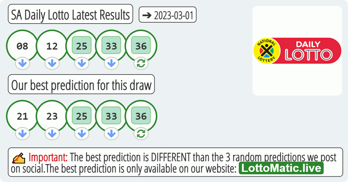 SA Daily Lotto results drawn on 2023-03-01