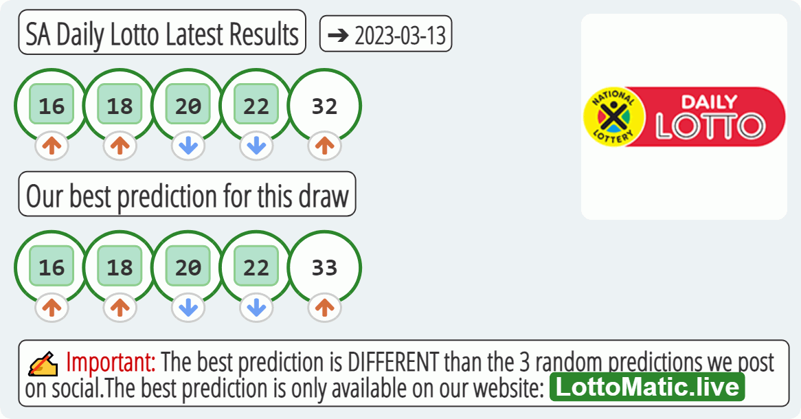 SA Daily Lotto results drawn on 2023-03-13