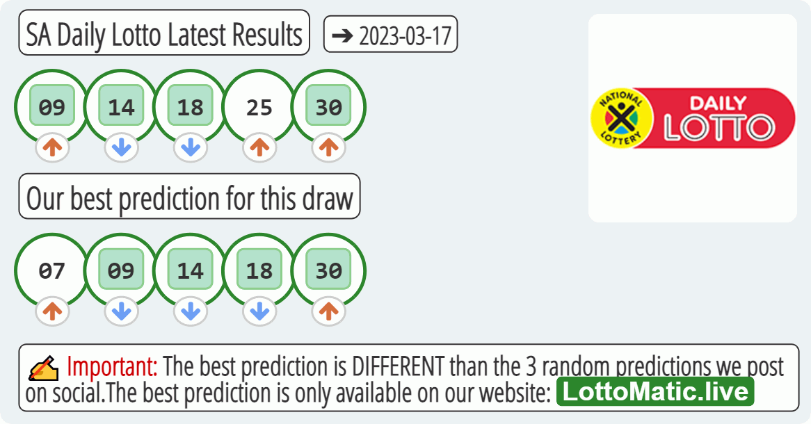 SA Daily Lotto results drawn on 2023-03-17