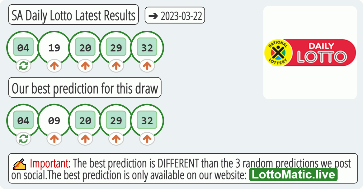 SA Daily Lotto results drawn on 2023-03-22