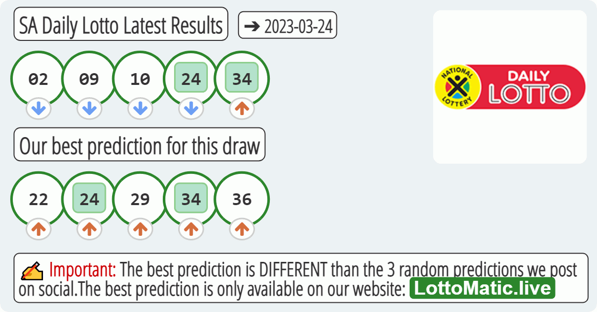 SA Daily Lotto results drawn on 2023-03-24