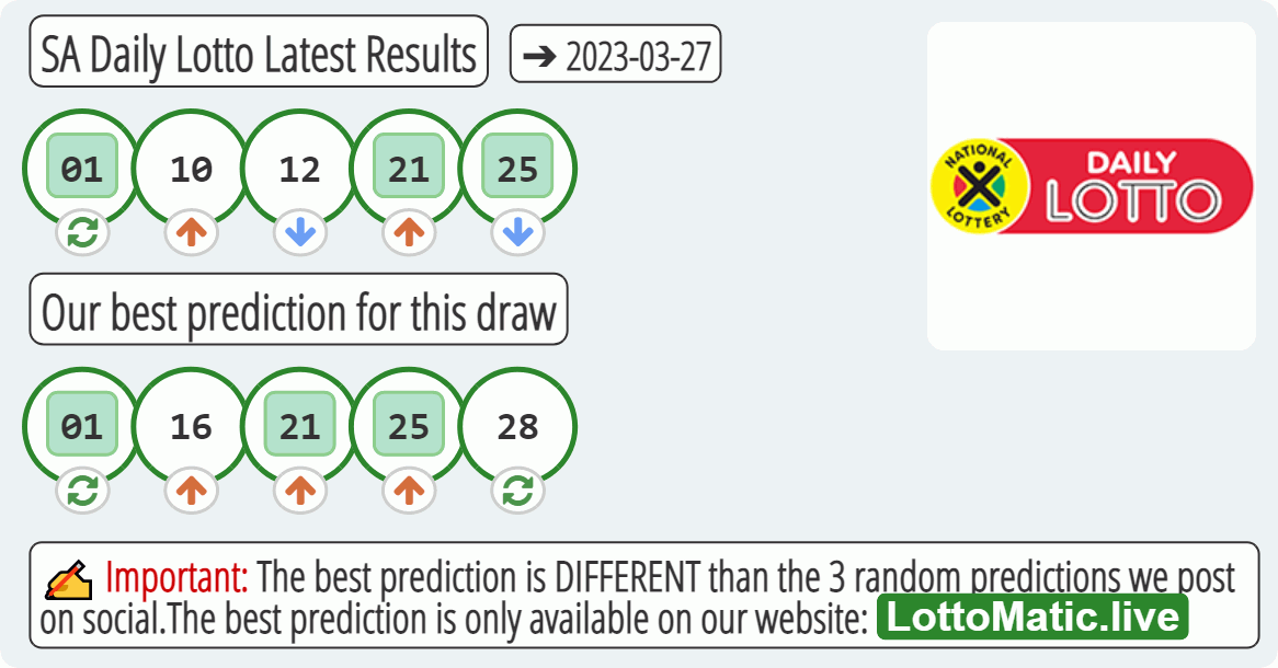SA Daily Lotto results drawn on 2023-03-27