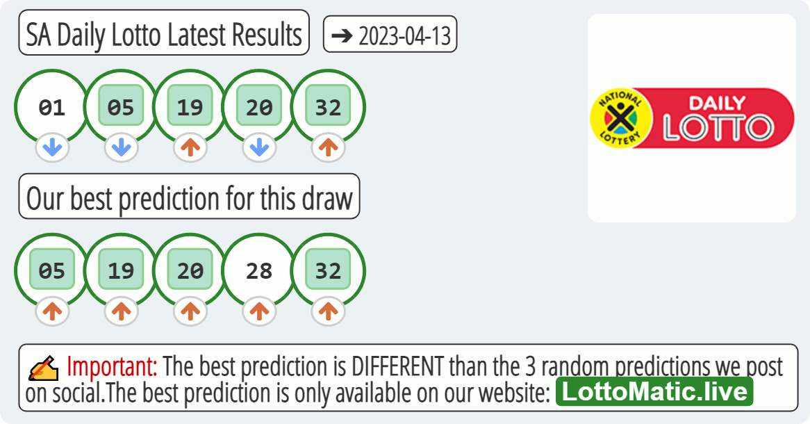 SA Daily Lotto results drawn on 2023-04-13
