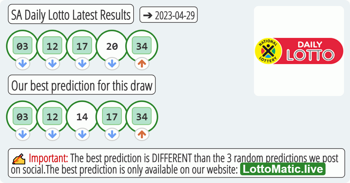 SA Daily Lotto results drawn on 2023-04-29