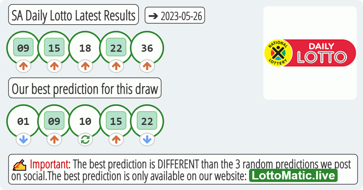 SA Daily Lotto results drawn on 2023-05-26