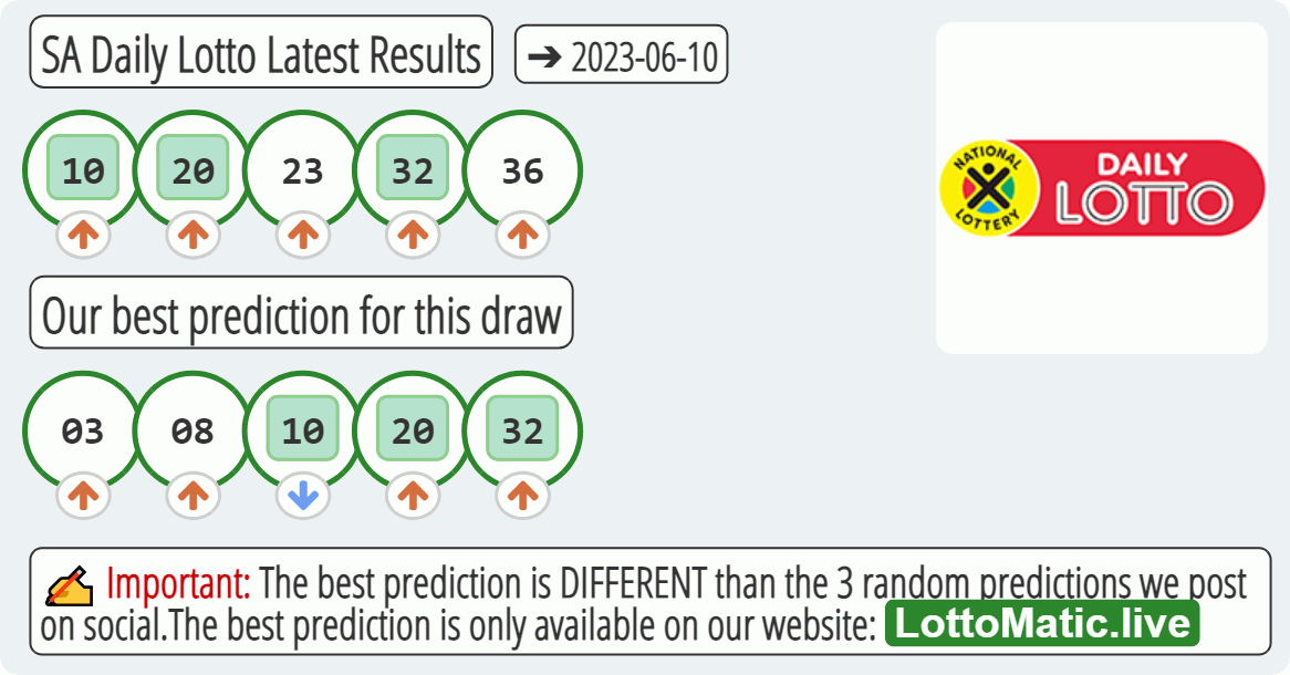 SA Daily Lotto results drawn on 2023-06-10