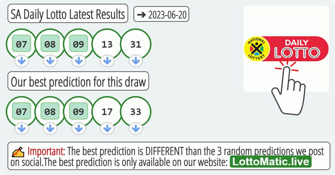 SA Daily Lotto results drawn on 2023-06-20